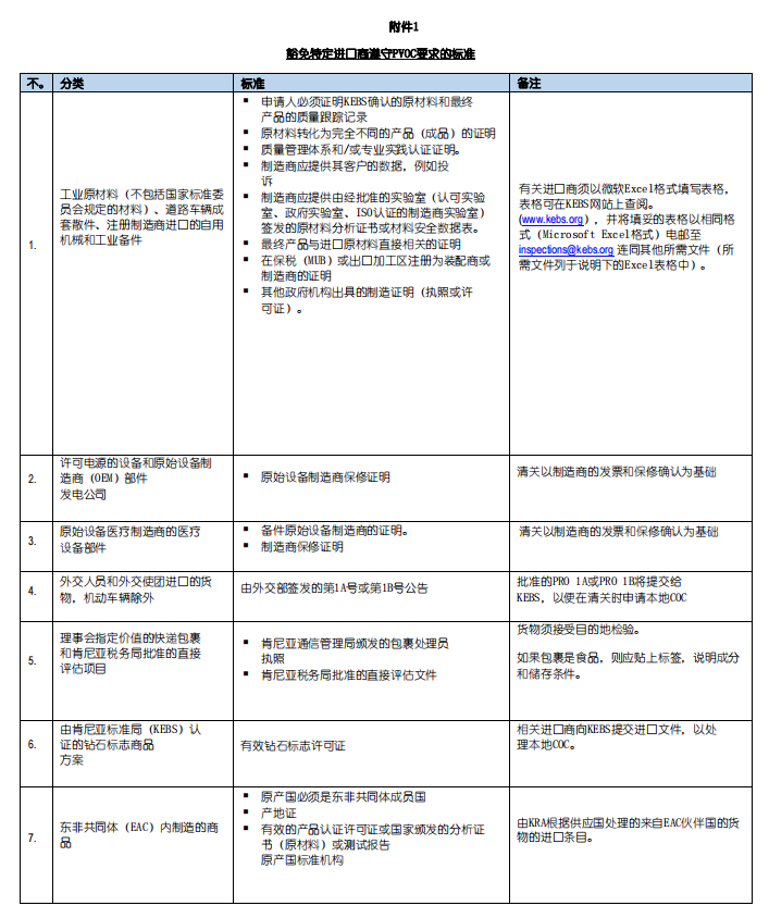 肯尼亚pvoc操作手册5